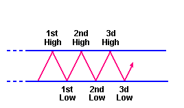 forex_pair