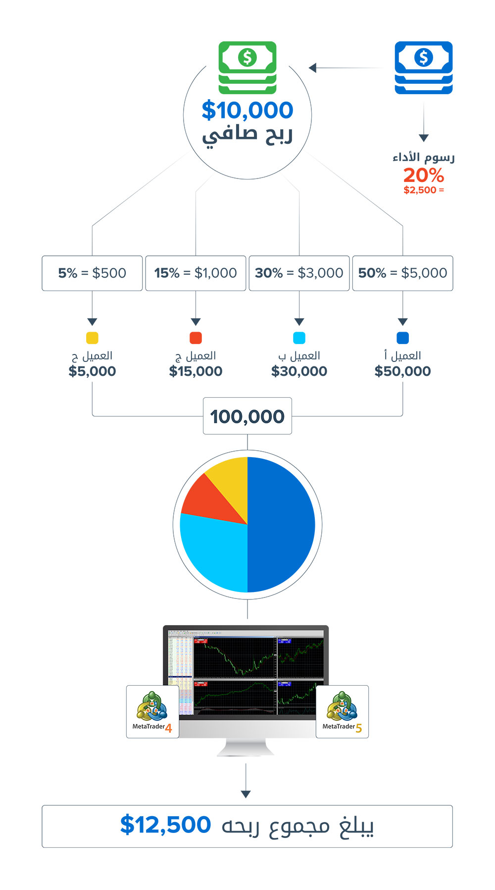 asset managers mobile