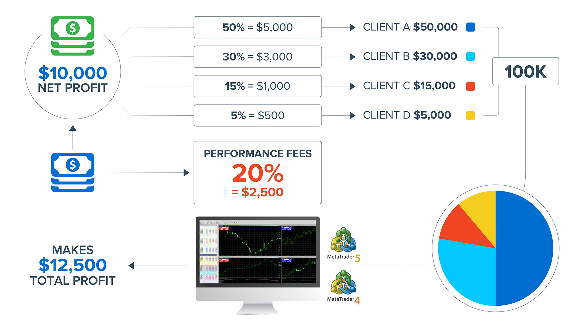 asset chart