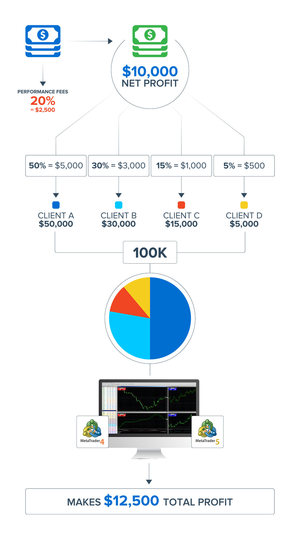 asset managers mobile