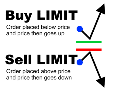 limit_entry_order