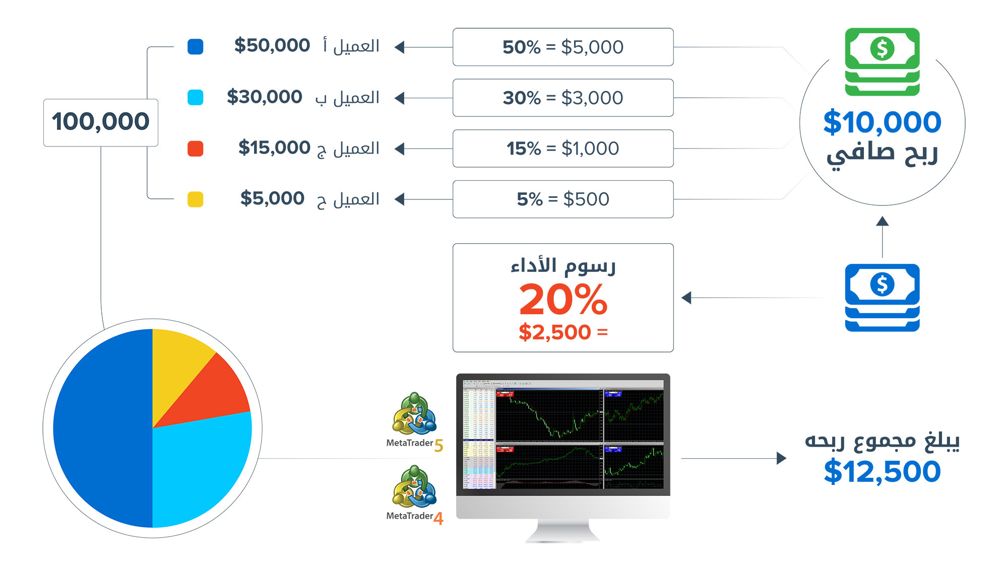 asset chart