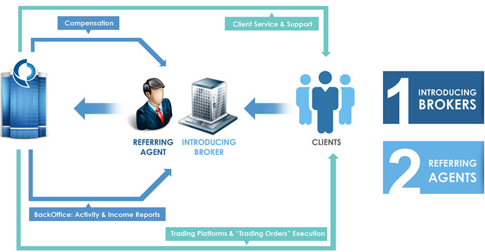What is AFS Global